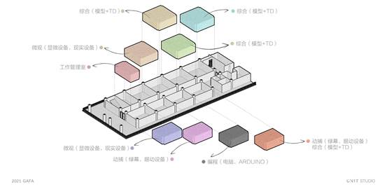 20210607UNIT STUDIO@beat365手机版官网视觉艺术设计学院实验室设计方案_03